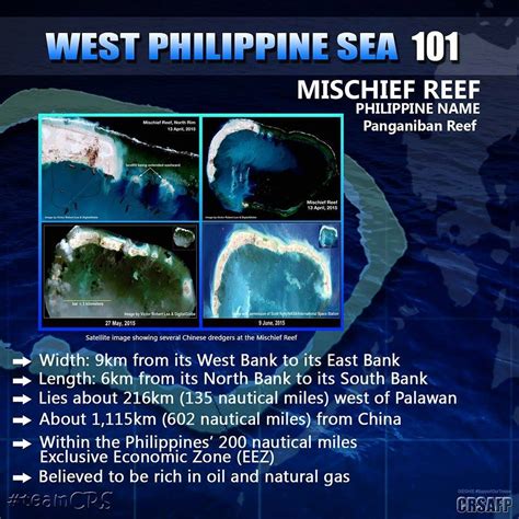 Zonal Approach to the ‘West Philippine Sea’ .